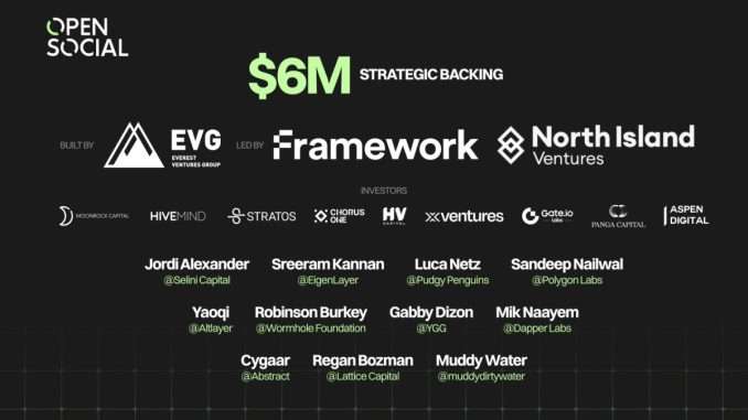 Social Infrastructure OpenSocial Protocol receives $6 million strategic backing led Social Infrastructure OpenSocial Protocol receives $6 million strategic backing led by Framework Ventures and North Island Ventures to fuel community apps