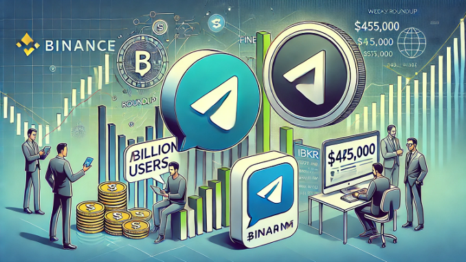 Weekly Roundup: Binance Lures Telegram’s Billion Users, IBKR Hit With Weekly Roundup: Binance lures Telegram’s billion users, IBKR hit with $475,000 fine