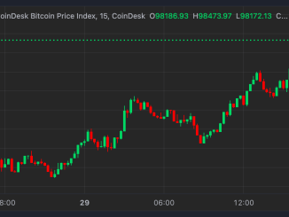 Bitcoin Price Index (CoinDesk)