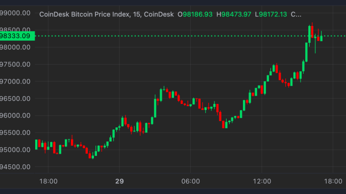 Bitcoin Price Index (CoinDesk)
