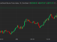 Bitcoin Price Index (CoinDesk)