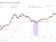 BTC: Long/Short Term On-Chain Cost Basis (Glassnode)
