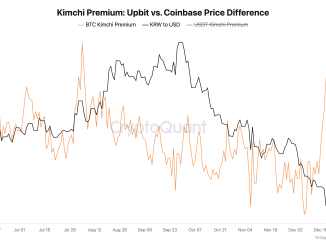 Kimchi Premium Upbit vs Coinbase (CryptoQuant)
