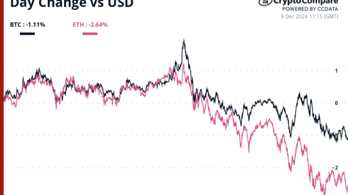 Bitcoin (BTC) Price Hits Mid-Cycle Peak as Retail Interest in Bitcoin and Ether 24-hour performance