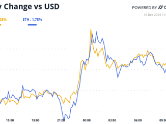 BTC and ETH 24-hour performance