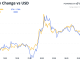 BTC and ETH 24-hour performance
