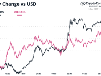 24 hour changes in ETH, BTC