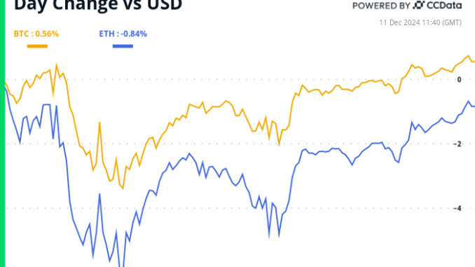 Crypto Daybook Americas: Inflation May Just Provide a Santa Spark Crypto Daybook Americas: Inflation May Just Provide a Santa Spark