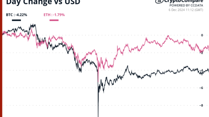 Bitcoin and ether 24-hour performance