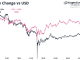 Bitcoin and ether 24-hour performance