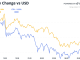 Bitcoin and ether’s 24-hour performance