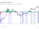 BTC: Futures Perpetual Funding Rate (Glassnode)