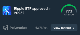 Polymarket odds of XRP ETF approval (Polymarket)