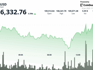 CoinDesk News Image