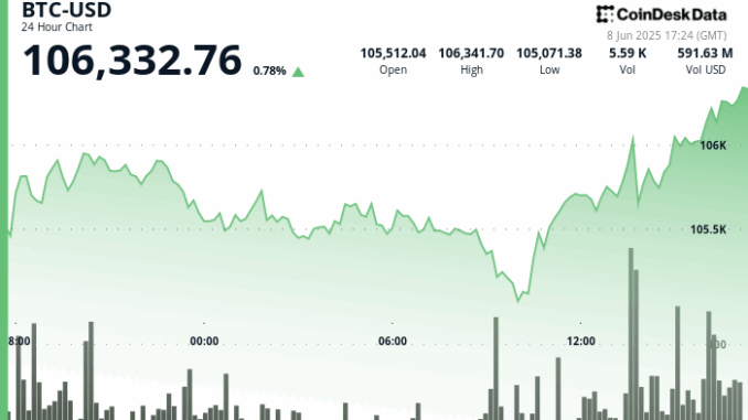 CoinDesk News Image