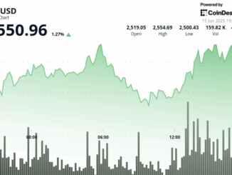 CoinDesk News Image